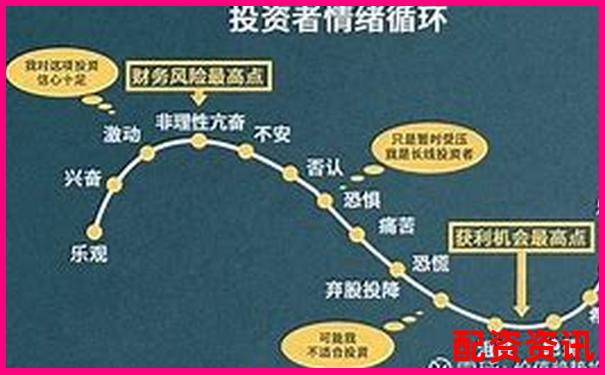 股市杠桿交易最高倍數(shù)股票投資風險解析-2倍杠桿平倉線是本金的多少倍呢