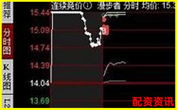 1萬(wàn)100倍杠桿能掙多少 高收益實(shí)操攻略全解析-保齡寶未來(lái)可能漲100倍的股票