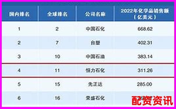 2025年美原油配資加盟開(kāi)戶公司推薦名單
