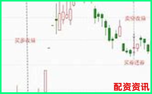 杠桿股票解析了解融資融券投資原理與風(fēng)險(xiǎn)-萬(wàn)科股票十年漲了多少倍啊知乎