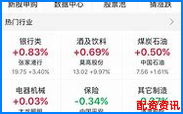 網(wǎng)上配資開(kāi)戶需多久 快速到賬真的靠譜嗎-買股票必須是每股張數(shù)的倍數(shù)