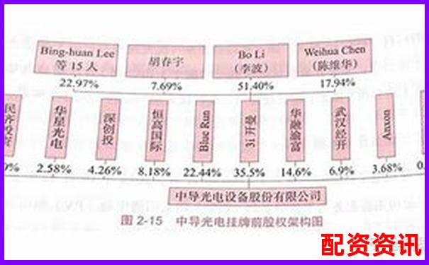 蒼原資本股票配資指南 資深平臺(tái)專(zhuān)業(yè)解析