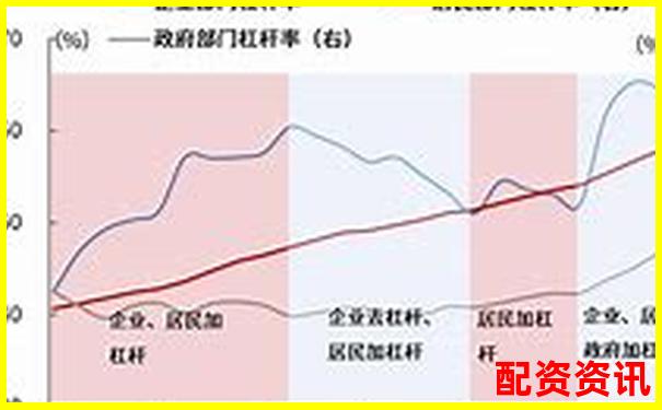 高杠桿投資對(duì)比：百倍與五百倍杠桿的核心差異-好用的股票配資軟件