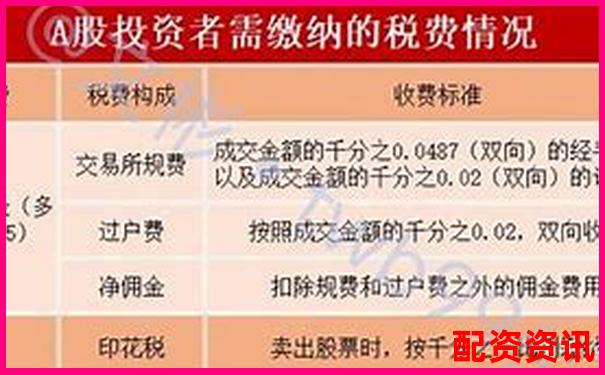 融資融券交易必讀 杠桿買股票手續(xù)費怎么算全解析