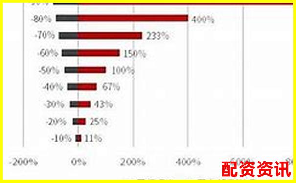知乎熱議配資炒股現(xiàn)狀參與人數(shù)究竟有多少-股票漲幾倍主力才賺錢(qián)呢視頻