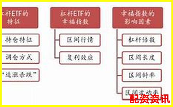 杠桿ETF投資風(fēng)險(xiǎn)解析高杠桿是否必然導(dǎo)致爆倉-配資門戶平臺官網(wǎng)下載安裝