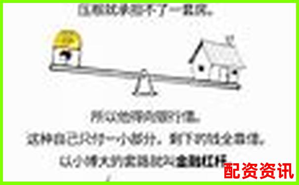 股票融資加杠桿操作指南與風(fēng)險控制策略-證券融資杠桿幾倍收益