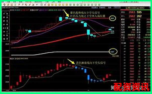 股指期貨杠桿倍數(shù)計算方法解析與實例說明-線上配資炒股 投資