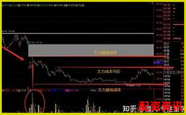 股票配資快速盈利秘籍30天內(nèi)實(shí)現(xiàn)財(cái)富翻倍-黃金期貨幾倍杠桿合適