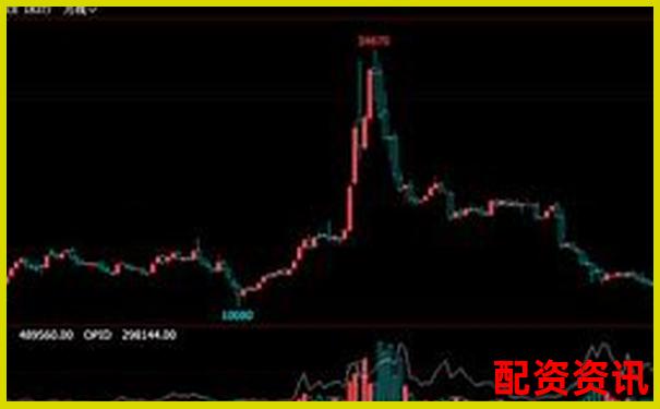 股票杠桿交易最高倍數(shù)解析與風(fēng)險(xiǎn)控制探討-長(zhǎng)春高新股價(jià)翻了多少倍