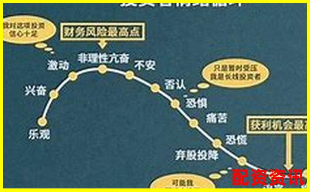 A股杠桿交易倍數(shù)上限詳解及最新規(guī)定-1倍杠桿和2倍杠桿的區(qū)別圖片