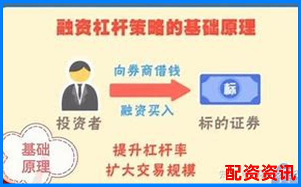 融資融券杠桿比例詳解常見水平與影響因素-權(quán)威的股票配資平臺(tái)有哪些