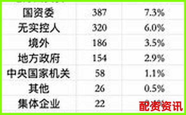 中國股票配資機構(gòu)盤點與主要公司名錄-有哪些期貨交易平臺