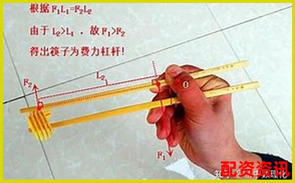 生活中常見的費力杠桿類型及其應(yīng)用實例-在線股票配資網(wǎng)就是華泰資本