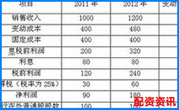 1倍杠桿炒股利息計(jì)算與成本分析指南-黃金期貨一般都是多少倍杠桿的