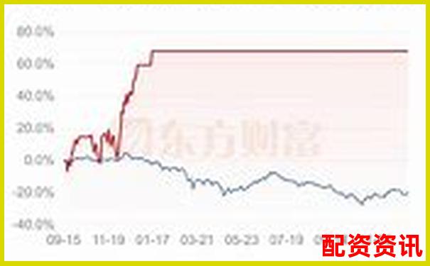 10倍股票杠桿操作最簡單實(shí)操指南-可以交易恒指期貨的正規(guī)平臺