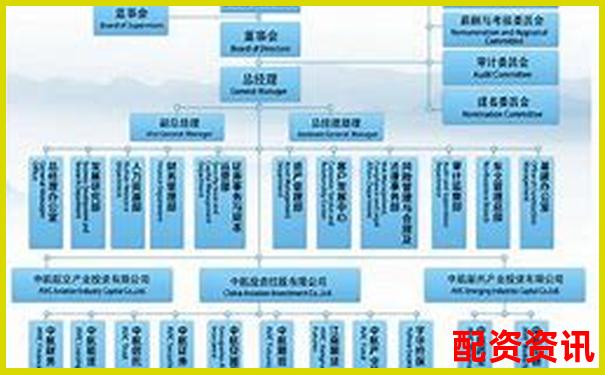中航資本股票配資平臺(tái)注冊(cè)流程詳細(xì)指南-加了杠桿的股票可以隨意買賣嗎