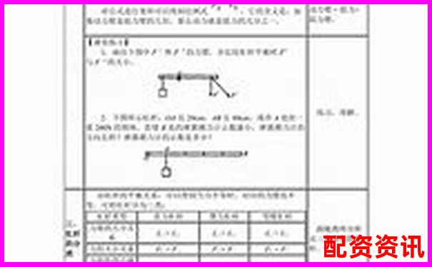 人教版八年級(jí)物理杠桿原理探究與應(yīng)用-全國配資平臺(tái)第一名是誰