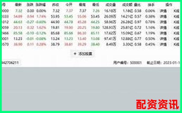 股票配資如何識(shí)別虛擬盤(pán)避免投資陷阱