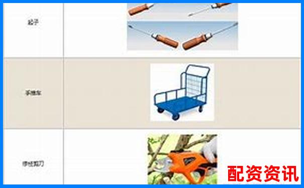 生活中常見的費力杠桿類型及其應(yīng)用實例-2019國內(nèi)十大配資平臺排行榜