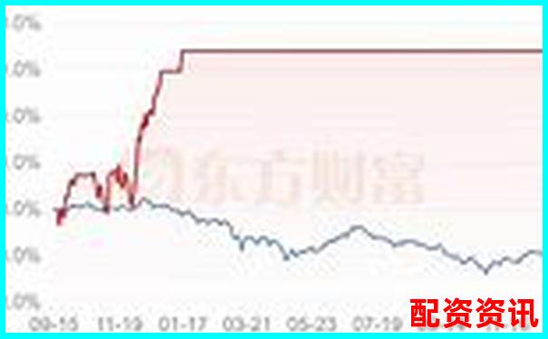 杠桿交易股票系統(tǒng)大盤點(diǎn) 30種高收益策略解析-股票配資平臺(tái)選哪個(gè)好