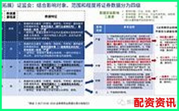 網(wǎng)絡(luò)股票配資平臺(tái)合法性安全性可靠性深度解析