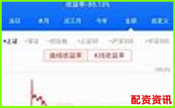 股市杠桿倍數(shù)計(jì)算方法詳解 知乎網(wǎng)友實(shí)戰(zhàn)經(jīng)驗(yàn)分享-配資平臺(tái)公司排名榜