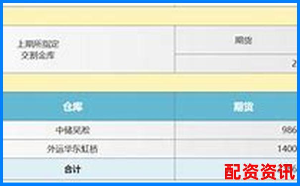 滬銀期貨交易杠桿可達(dá)多少倍及購(gòu)買(mǎi)建議