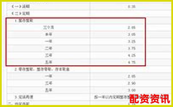十倍杠桿炒股利息計(jì)算方法全解析-萬科原始股翻了多少倍