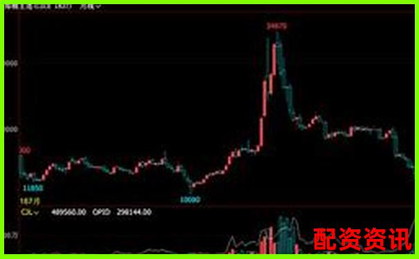 股指期貨杠桿倍數(shù)計(jì)算攻略 掌握技巧輕松玩轉(zhuǎn)-比亞迪股票翻了幾倍了怎么辦