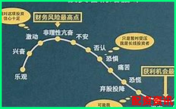股市杠桿玩家必懂10倍杠桿炒股是什么意思及風(fēng)險(xiǎn)解析-浙文互聯(lián)未來十倍股