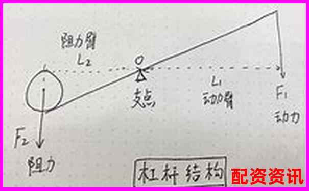 股票杠桿投資玩法全解析及實戰(zhàn)策略指南-配資門戶網站賺錢嗎