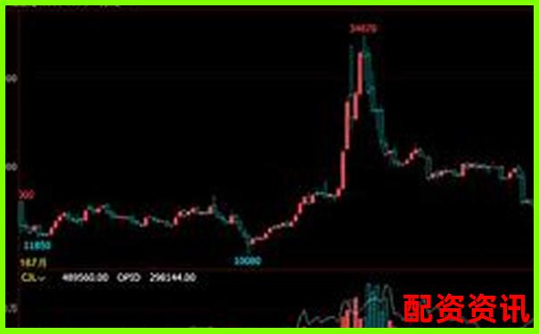 股票杠桿最高倍數(shù)計(jì)算詳解圖文視頻教程-美力科技未來十倍牛股怎么樣
