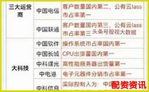 2023年權(quán)威十大股票配資平臺(tái)綜合實(shí)力排行榜-杠桿買股票當(dāng)天能賣嗎