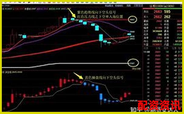 高杠桿交易如何控制倉位避免爆倉風(fēng)險-正規(guī)的股票配資平臺有哪些電話
