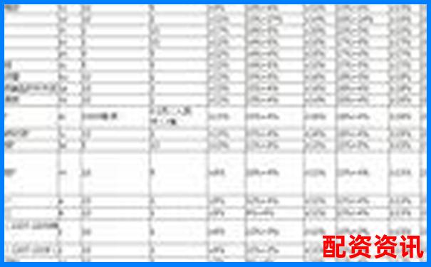 50倍杠桿期貨操作策略 何時(shí)止盈最劃算-合約五倍杠桿多少錢(qián)