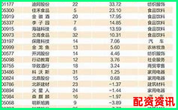 2025最新股票配資平臺權(quán)威排行榜單-股票在哪里開戶最正規(guī)的平臺