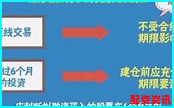 資本配資解析杠桿投資的運(yùn)作原理與風(fēng)險(xiǎn)控制-線上配資平臺的推薦碼怎么填