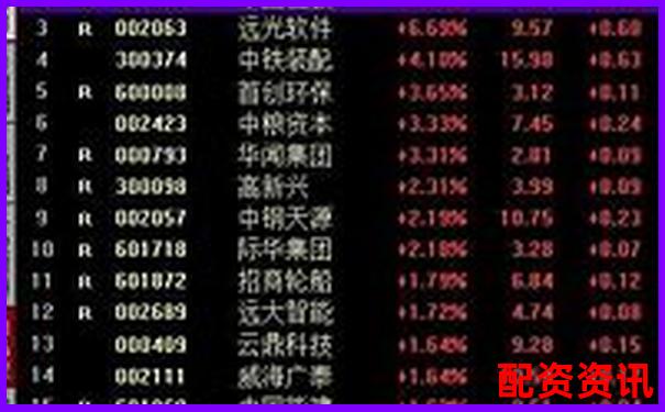 股票杠桿放大100倍是否可行及風險分析-正規(guī)股票配資平臺加杠網
