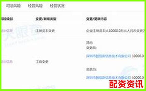 光控資本手機配資APP教你快速注冊公司全流程-股票杠桿炒股是什么意思