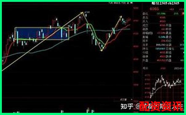 期貨交易杠桿倍數(shù)合理選擇與風(fēng)險(xiǎn)控制探討-有沒有股票杠桿軟件