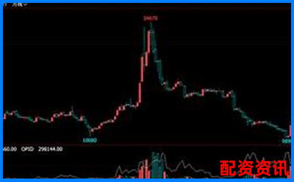 焦炭期貨杠桿倍數(shù)計(jì)算方式詳解及操作指南-十倍杠桿多少平倉合適