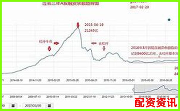 股市10倍杠桿投資風(fēng)險與收益深度解析-股票配資中心官網(wǎng)登錄