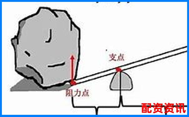 杠桿原理最早發(fā)現(xiàn)者探源及其科學(xué)貢獻(xiàn)-股票配資平臺(tái)網(wǎng)站有哪些軟件