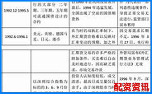 中國(guó)股票配資起源追溯杠桿交易市場(chǎng)發(fā)展歷程-人氣最高的股票配資app
