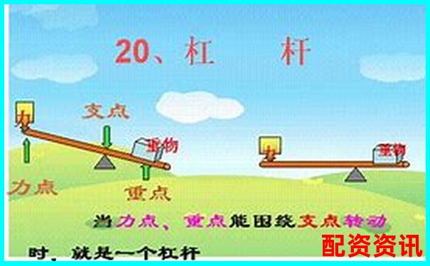 加大杠桿是什么意思 3招教你安全運用杠桿技巧-股票1塊錢漲到100塊錢漲了多少倍呢