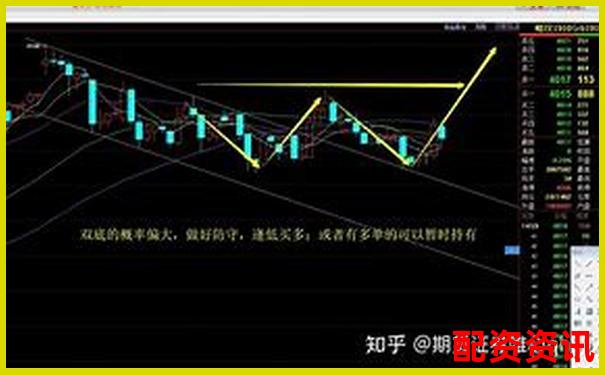 如何辨別配資平臺是否實(shí)盤交易 關(guān)鍵點(diǎn)全解析-股票線上配資客戶怎么操作