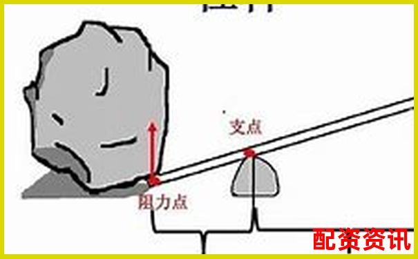 杠桿原理在日常生活中的應(yīng)用工具盤點(diǎn)-非法配資平臺(tái)報(bào)警能把欠款追回來(lái)嗎