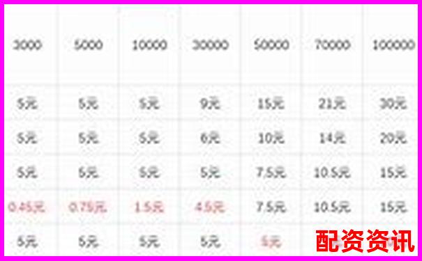 150倍杠桿交易爆倉周期分析與風(fēng)險(xiǎn)警示-a股最高杠桿多少倍啊