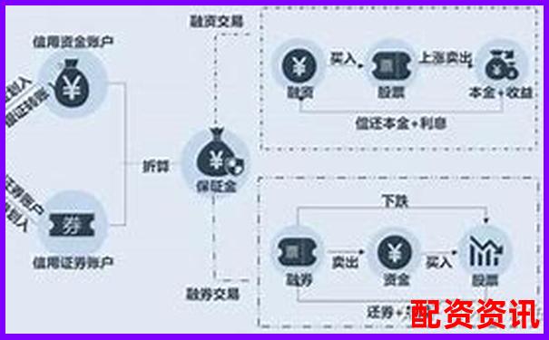 股市杠桿操作實戰(zhàn)指南 30字學(xué)會融資融券技巧-比特幣十倍杠桿做空
